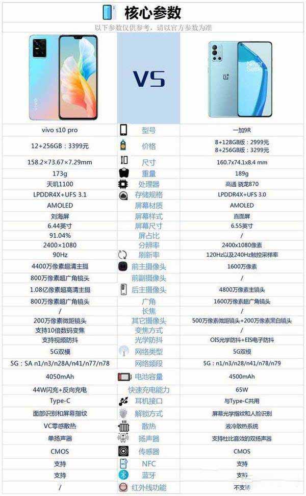 vivoS10Pro和一加9R哪款更好 详细参数性能对比评测分析