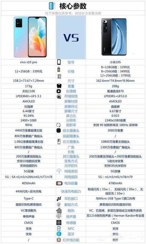 vivos10pro和小米10s哪款更好 想要高性价比就选它