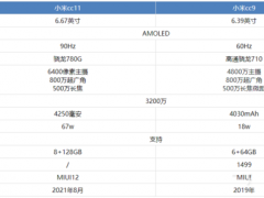 小米cc9对比小米cc11有哪些区别 对比后就知道差距在哪了