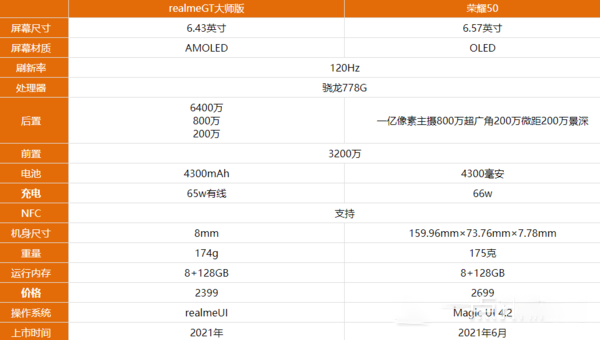 真我gt大师版和荣耀50哪款更好 对比后选它肯定没错