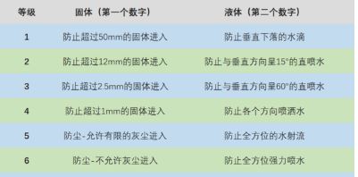 iQOO8手机防水功能吗 iQOO8防水等级是多少