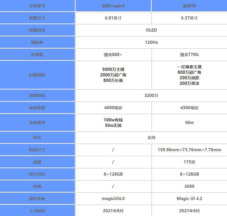 荣耀magic3和荣耀50哪款更好 详细参数性能对比评测分析