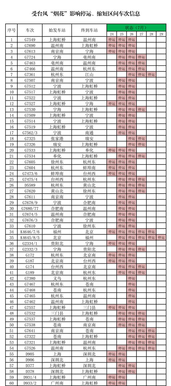 台风烟花对金华影响大吗 景区列车航班关闭停运及积水路段最新消息