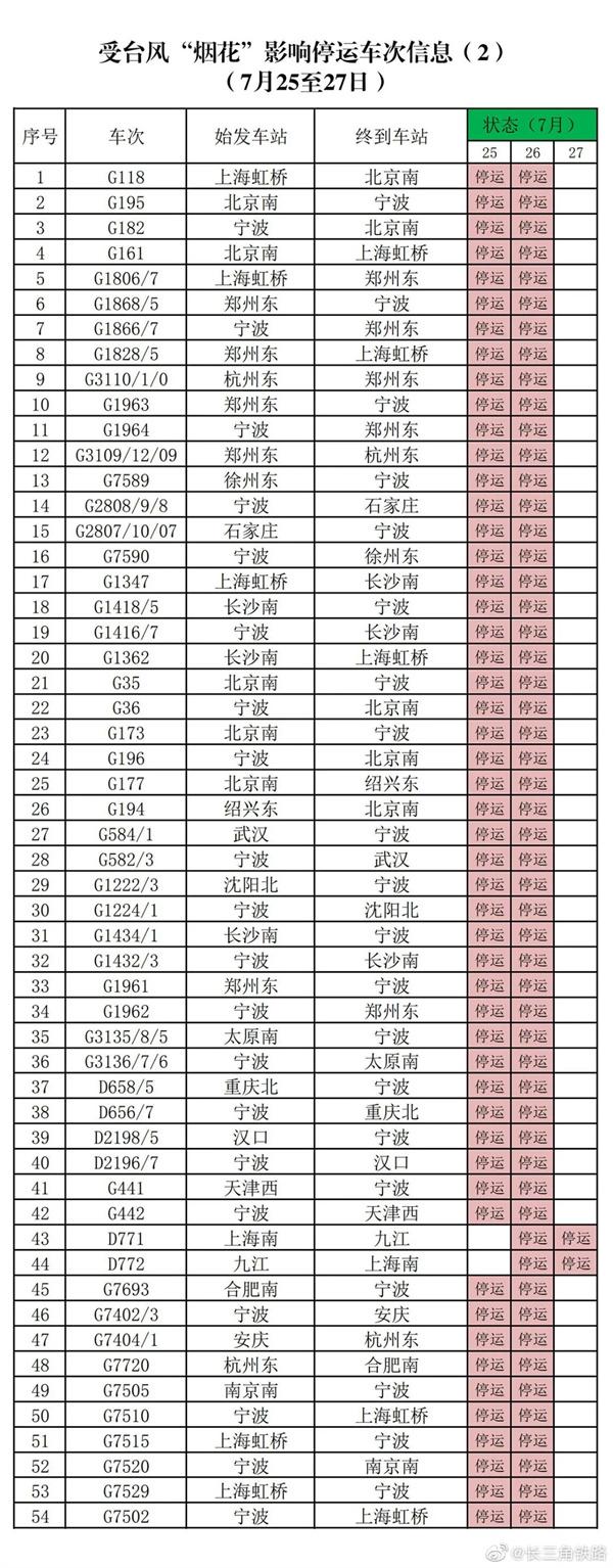 台风烟花对无锡影响大吗 无锡火车停运车次及景区关闭名单最新信息