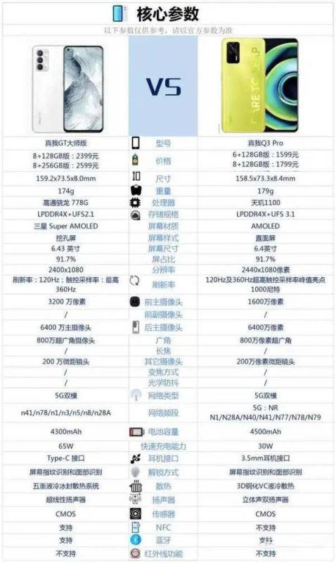 真我GT大师版和真我Q3Pro哪款更好 优缺点对比后就知道怎么选了