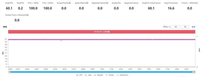 中兴Axon30 5G怎么样好用吗 中兴Axon30 5G入手体验评测分析