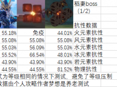 原神稻妻全boss抗性数据分享