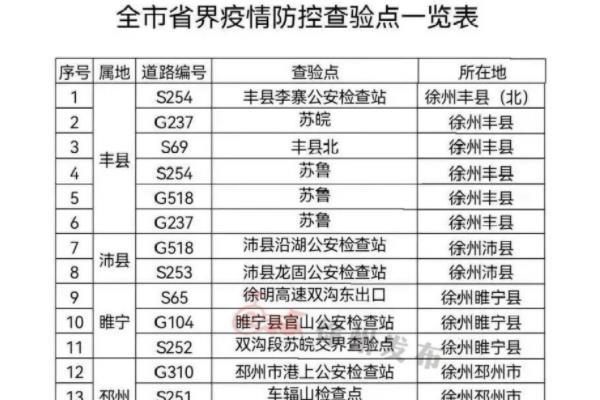 离徐查验点都设置在哪里 最全的离徐查验点一览