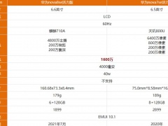 华为nova8se活力版和nova7se活力版有哪些区别 对比后选它肯定没错