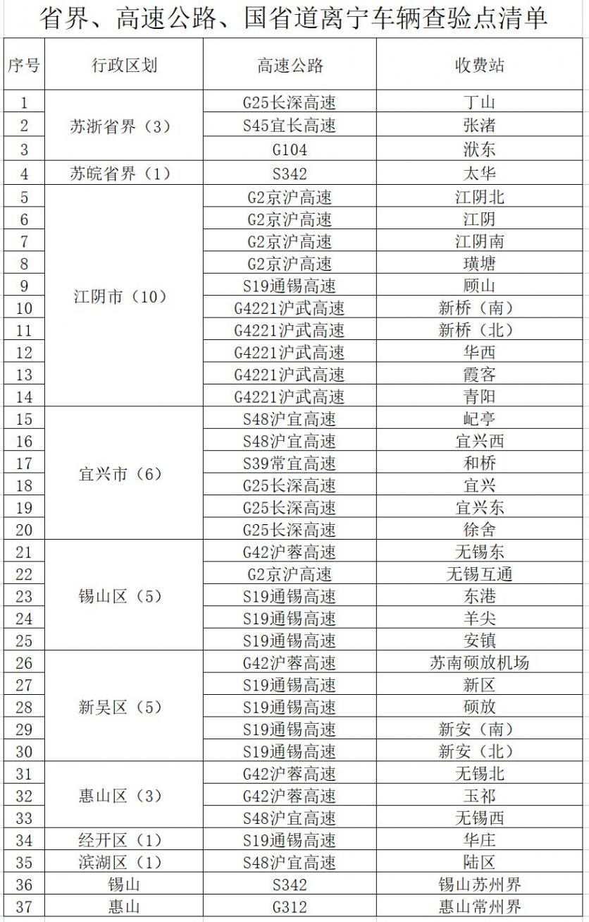 外地到无锡需要核酸检测吗 无锡最新疫情政策规定