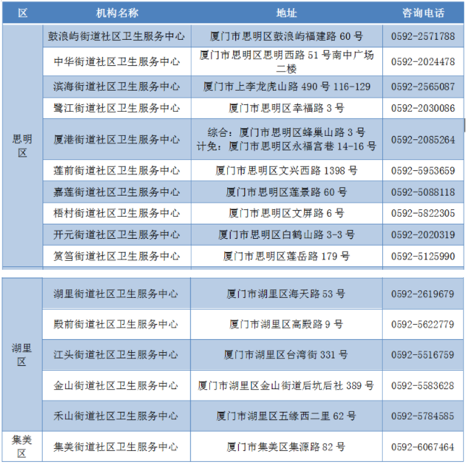 厦门家庭医生怎么签约 家庭医生费用多少有哪些好处