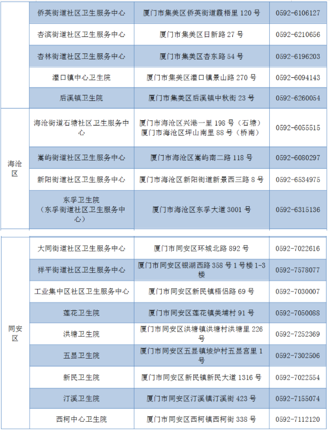 厦门家庭医生怎么签约 家庭医生费用多少有哪些好处