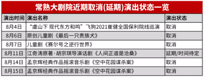 苏州有哪些演出活动被取消延期了 苏州8月被取消延期的活动名单一览