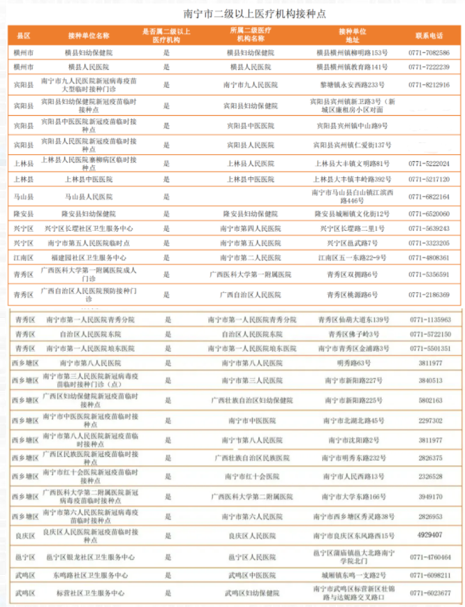 8月10日起南宁未接种疫苗者哪些场所不能入内 南宁市最新接种疫苗注射地点名单一览