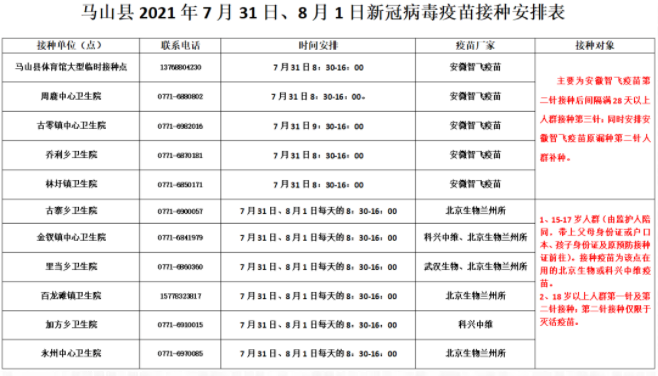 8月10日起南宁未接种疫苗者哪些场所不能入内 南宁市最新接种疫苗注射地点名单一览