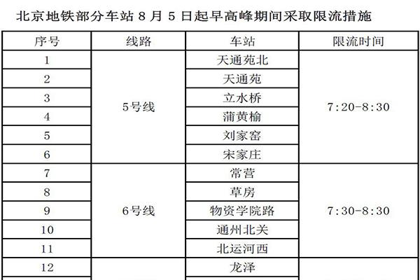 北京地铁限流什么时候结束 8月北京地铁限流车站和限流时间段介绍