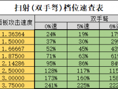 《暗黑破坏神3》24赛季猎魔人冰吞速刷BD攻略[多图]