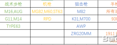 使命召唤17第四赛季全强势武器评测及配装推荐