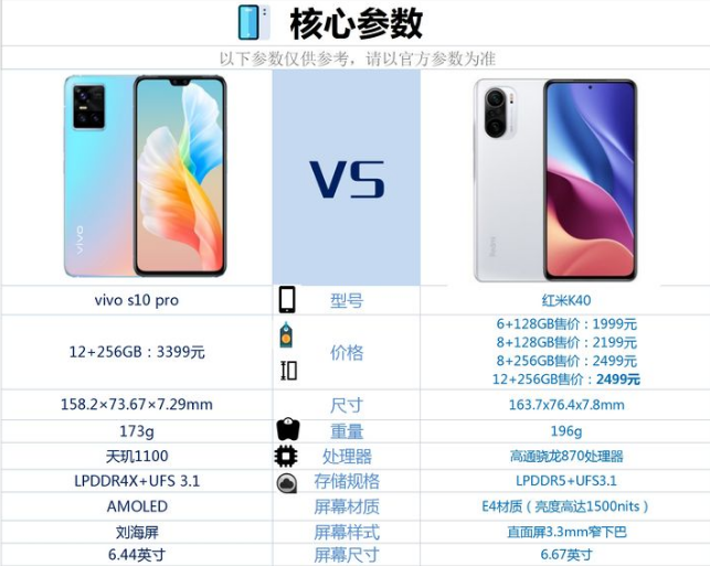 vivos10pro和红米K40哪款更好 对比后选它绝对更划算