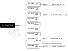 弈剑行苗刀招式及连招技巧分享