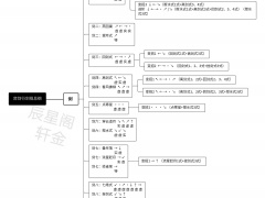 奕剑行全武器出招表分享 刀、剑、戟怎么玩[多图]