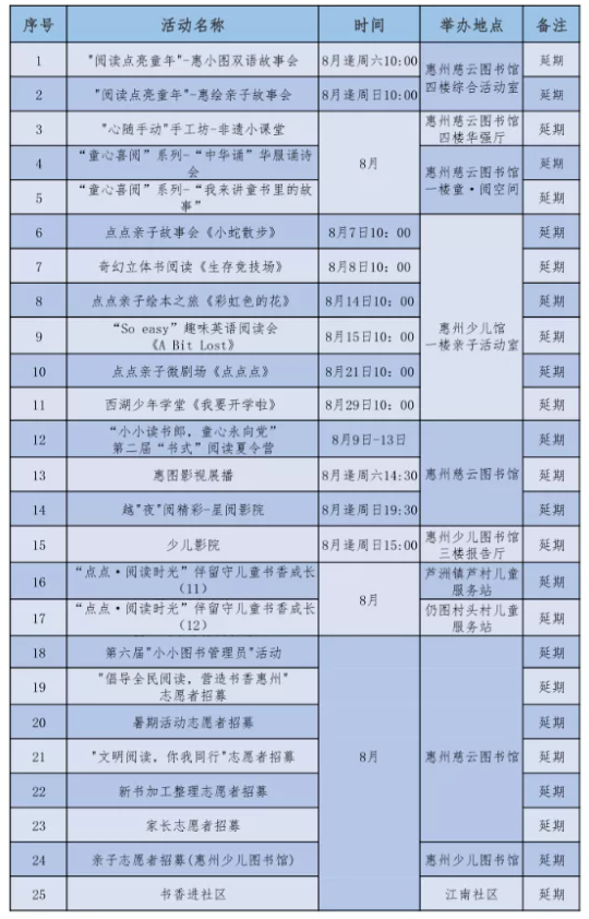 外地到惠州需要核酸检测吗 8月惠州最新景区及活动延期关闭名单一览