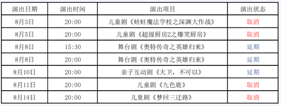 外地到惠州需要核酸检测吗 8月惠州最新景区及活动延期关闭名单一览
