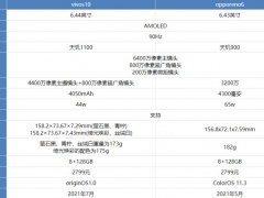 vivos10和opporeno6哪款更好 对比后就知道区别在哪了