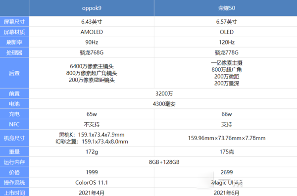 oppok9对比荣耀50哪款更好 对比后入手它更加合适