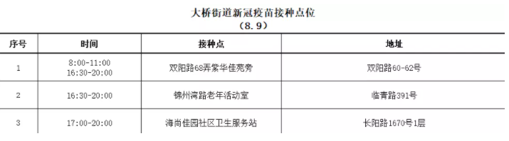 上海去哪打新冠疫苗 8月上海新冠疫苗接种点名单一览