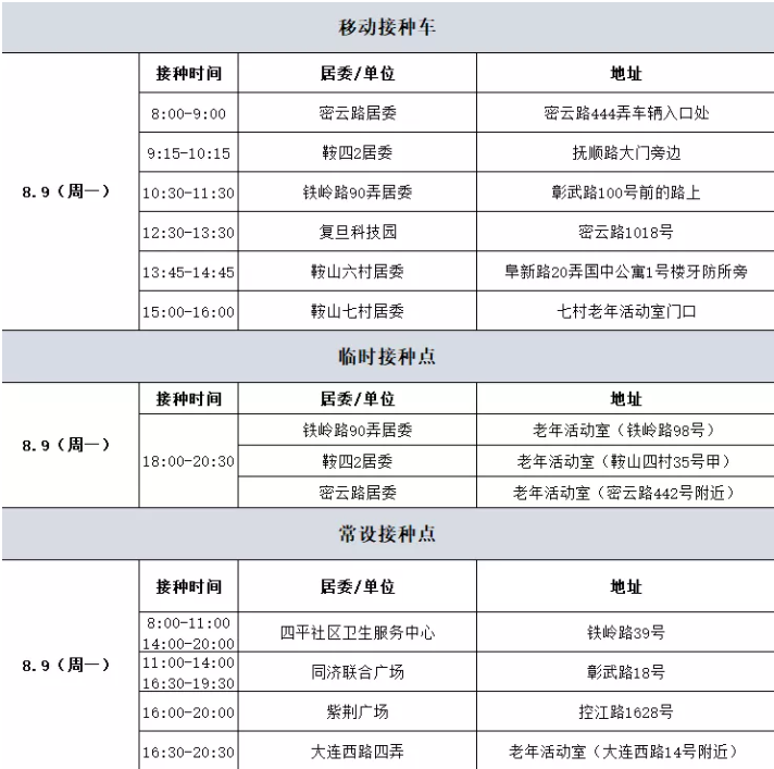 上海去哪打新冠疫苗 8月上海新冠疫苗接种点名单一览