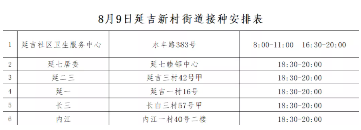 上海去哪打新冠疫苗 8月上海新冠疫苗接种点名单一览