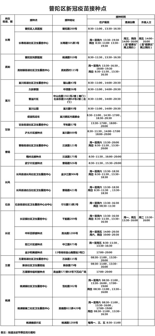 上海去哪打新冠疫苗 8月上海新冠疫苗接种点名单一览