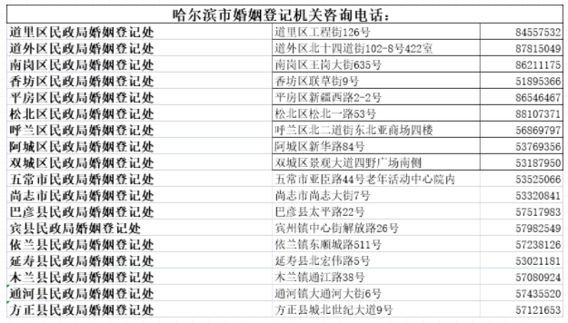 七夕结婚登记需要预约吗 结婚登记详细流程及规定