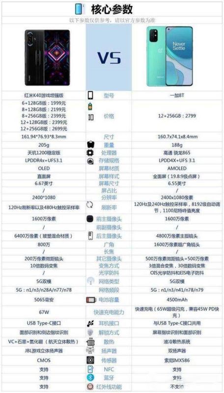 一加8t和红米k40游戏增强版哪款更好 对比后选它更加值得