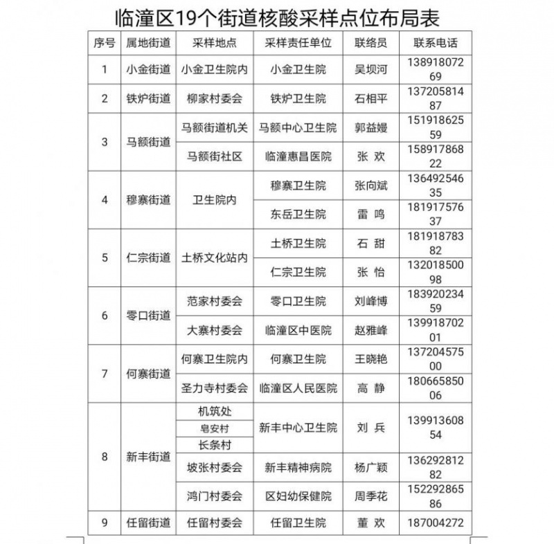 西安哪里做核酸免费 8月西安市免费核酸检测点名单一览