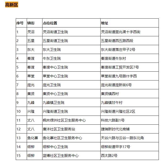 西安哪里做核酸免费 8月西安市免费核酸检测点名单一览