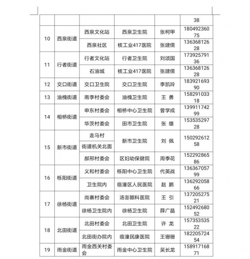 西安哪里做核酸免费 8月西安市免费核酸检测点名单一览