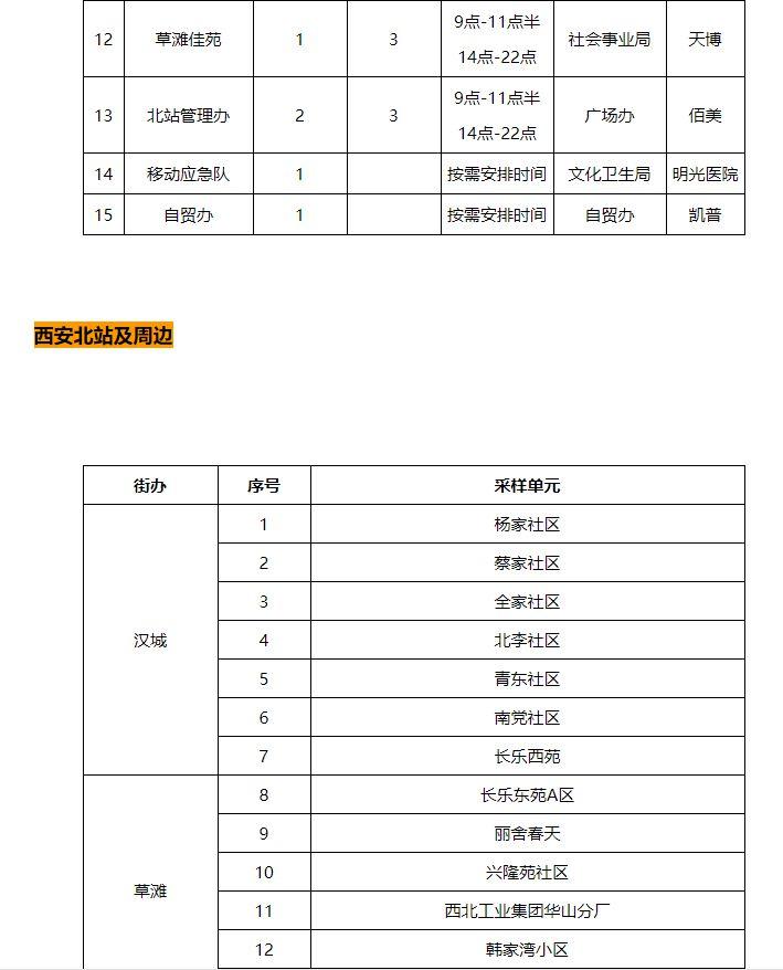 西安哪里做核酸免费 8月西安市免费核酸检测点名单一览