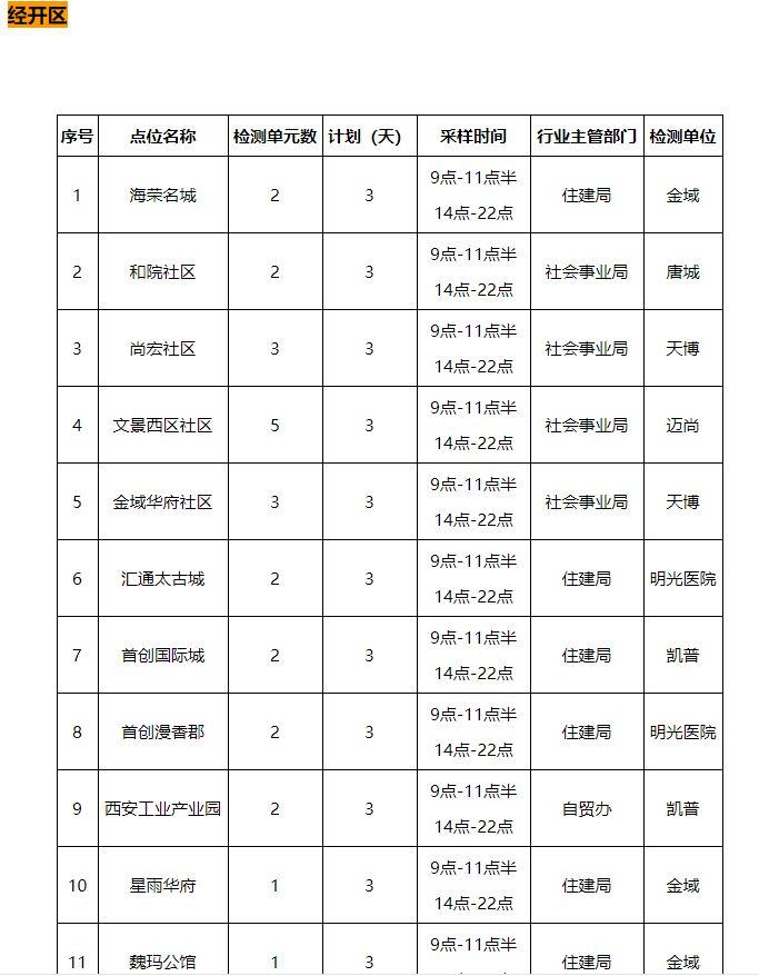 西安哪里做核酸免费 8月西安市免费核酸检测点名单一览