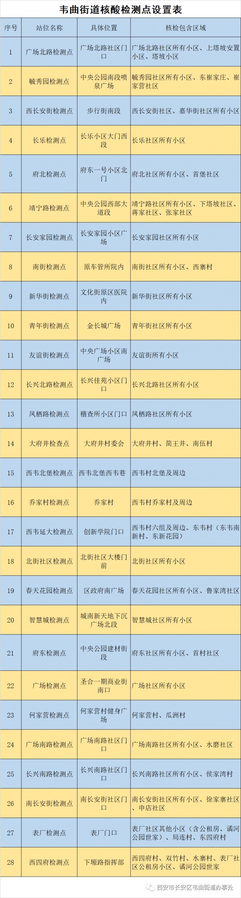 西安哪里做核酸免费 8月西安市免费核酸检测点名单一览