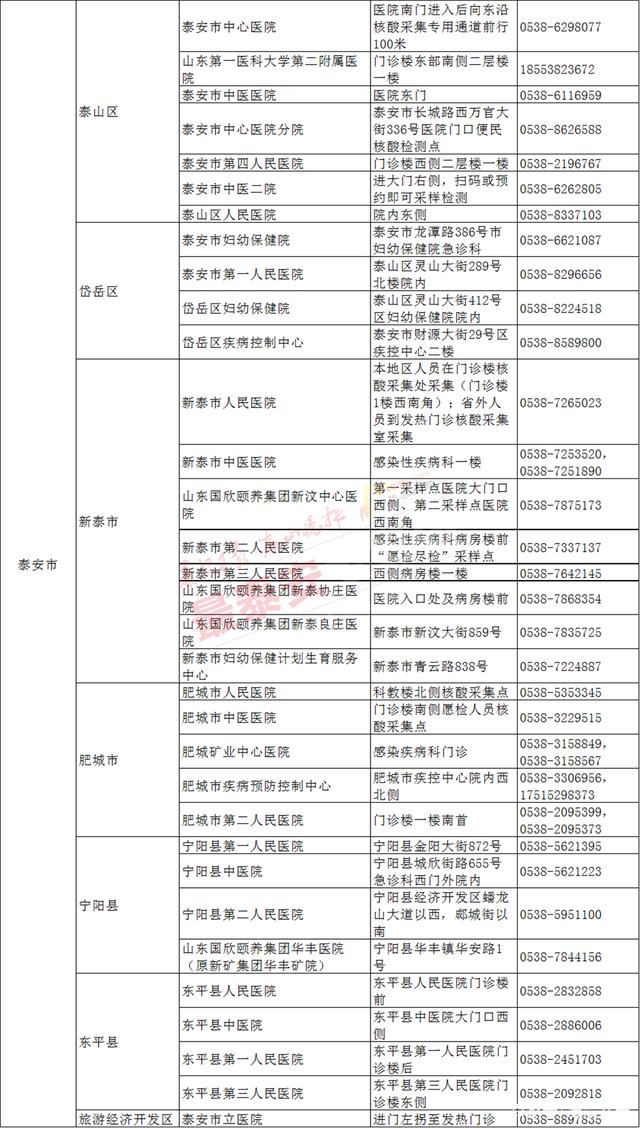 泰安哪里可以做核酸 泰安有免费的核酸检测点吗