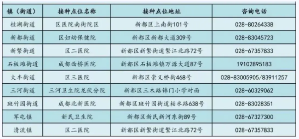 成都青少年新冠疫苗接种地点在哪 这些新冠疫苗接种点已暂停