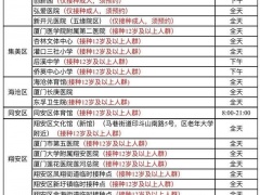 厦门去哪打新冠疫苗 新冠疫苗接种禁忌人群名单一览