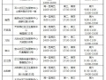 上海静安区青少年去哪接种新冠疫苗 已正式开启预约