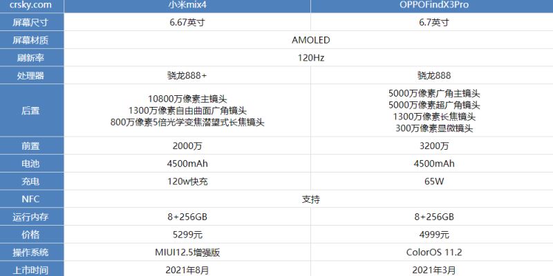 小米mix4和oppofindX3pro哪款更好 详细参数性能续航对比评测分析