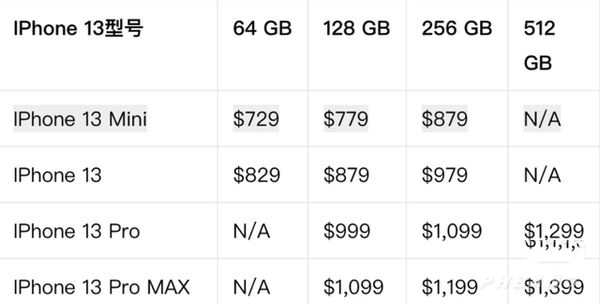 iphone13新品什么时候发布上市 苹果13手机上市时间及官方价格介绍