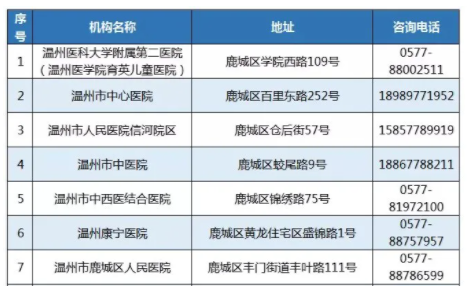 温州哪里有做核酸检测 8月温州新增临时核酸采样点名单一览