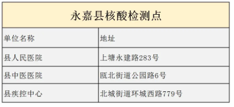 温州哪里有做核酸检测 8月温州新增临时核酸采样点名单一览