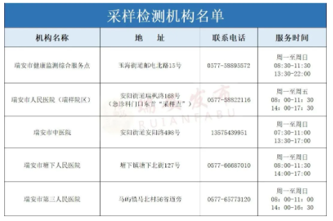 温州哪里有做核酸检测 8月温州新增临时核酸采样点名单一览